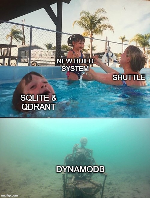 meme